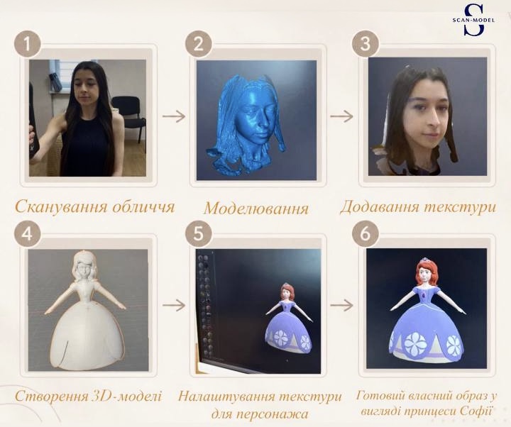 принцеса для сайту